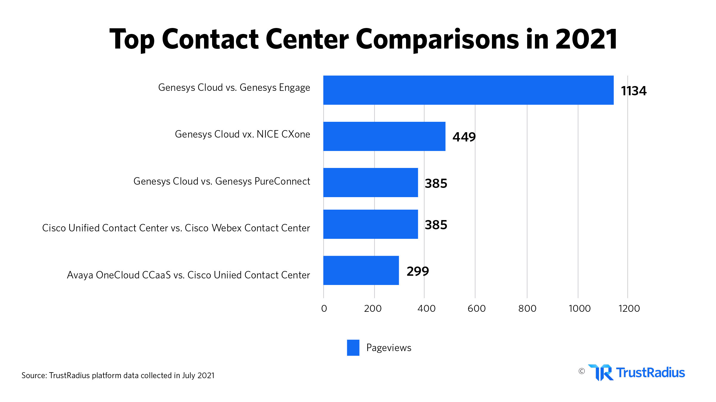 Top contact center comparisons in 2021