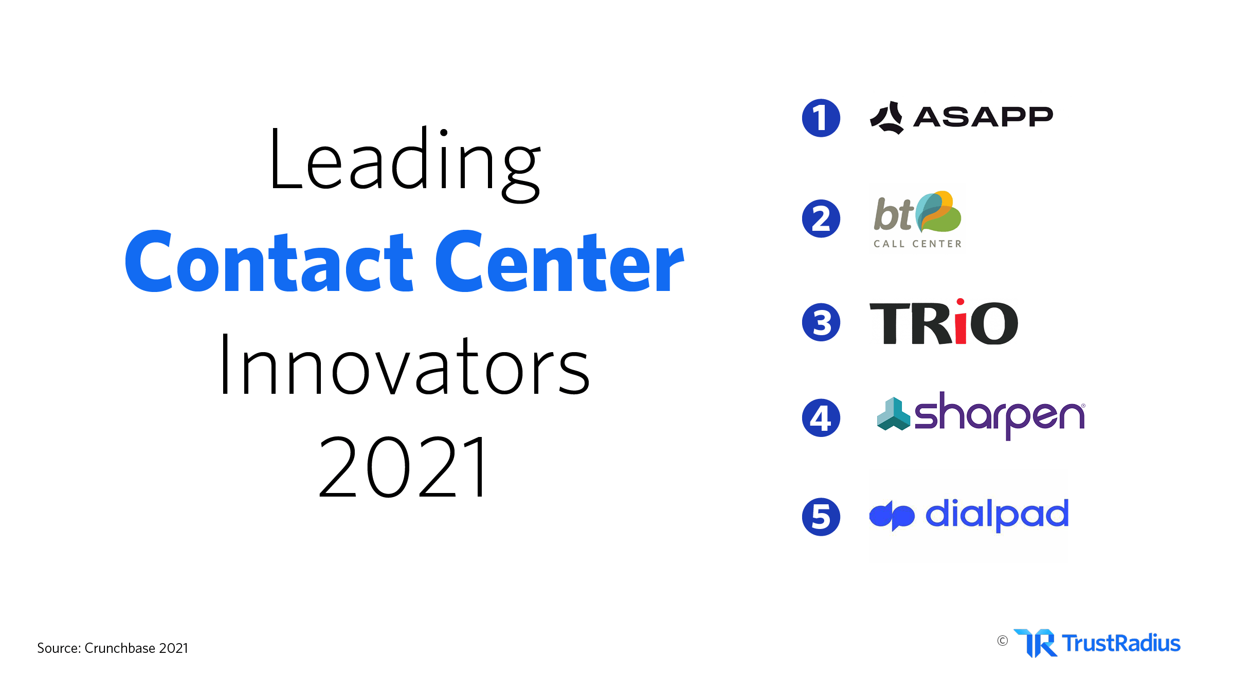 Leading contact center innovators in 2021