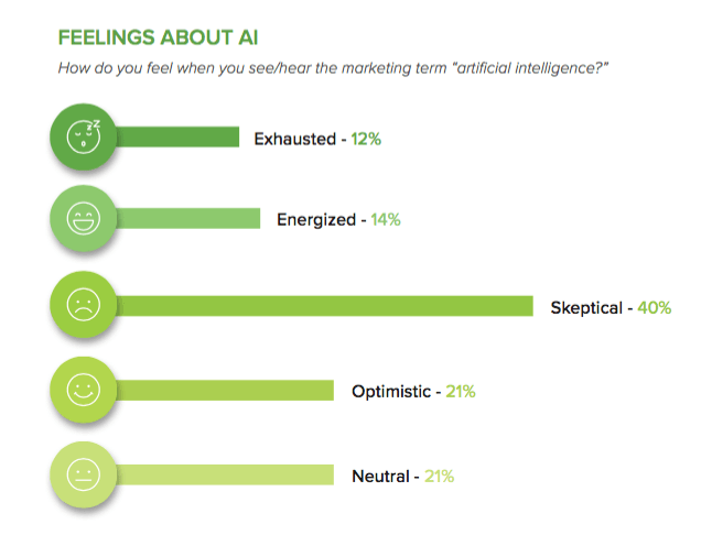 chart showing AI feelings