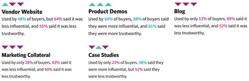 Buyer and vendor source comparsion