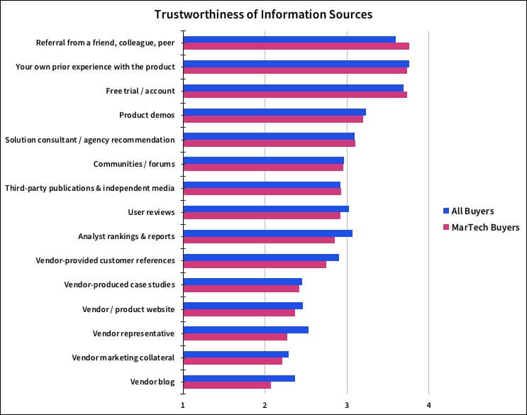 Trustworthiness of information
