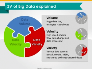 Big Data Chart