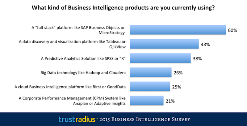 Business Intelligence Products