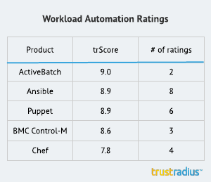 workload automation ratings