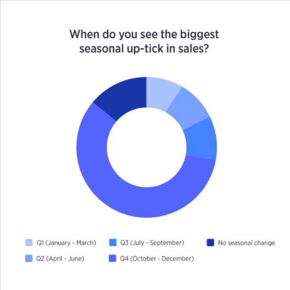 seasonal sales tick e commerce