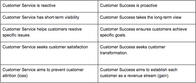 customer success vs customer support