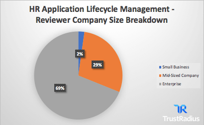 hp applications lifecycle management reviewer size