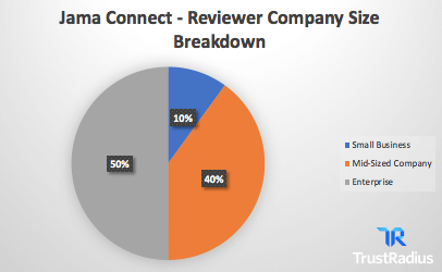 jama connect reviewer company size