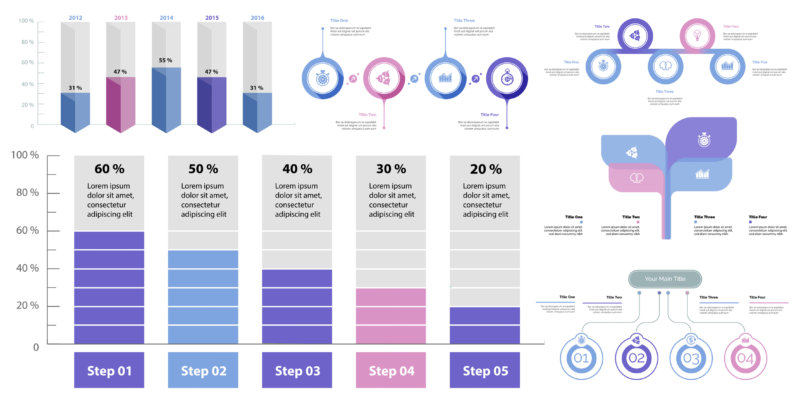 Example of infographic using charts and graphs in blue, pink, and grey for infographic best practices