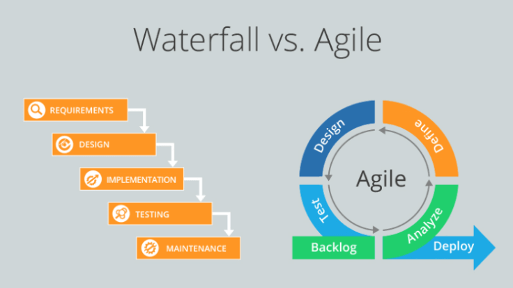 Waterfall vs Agile comparison concept.