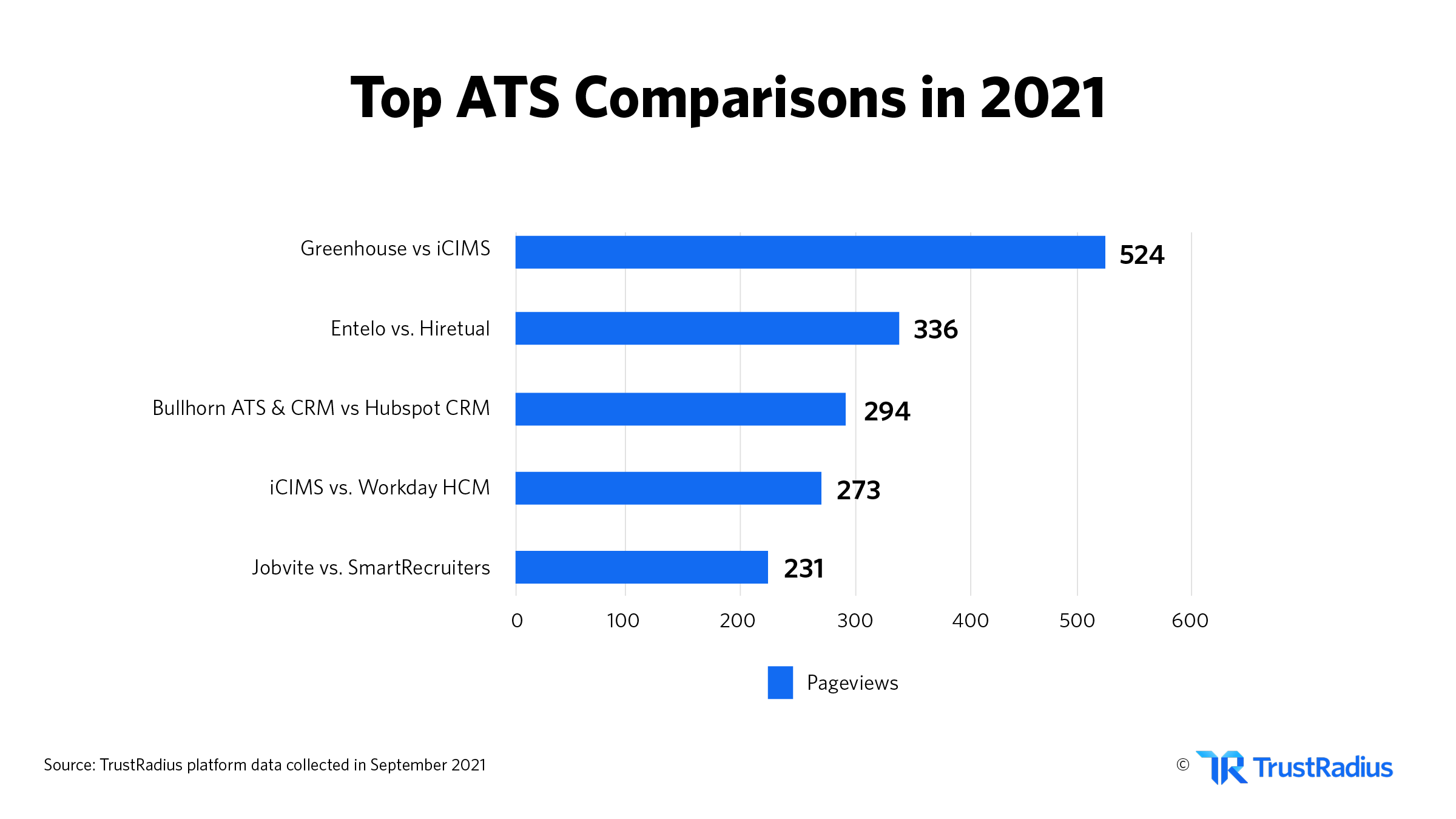 Top ATS Comparisons 2021