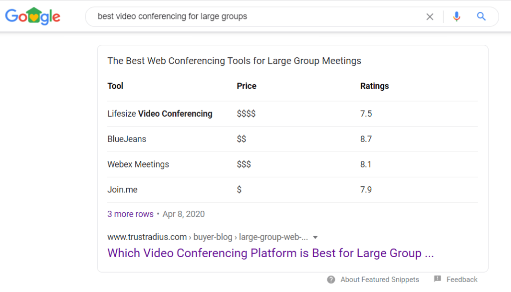 example of featured snippet for best video conferencing for large groups