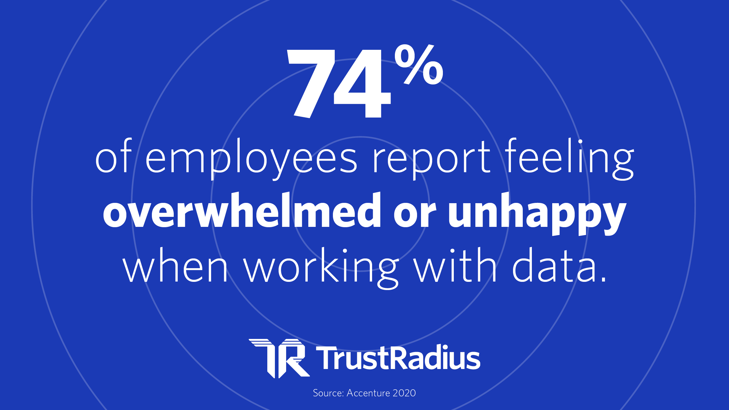 74% of employees report feeling overwhelemed or unhappy when working with data