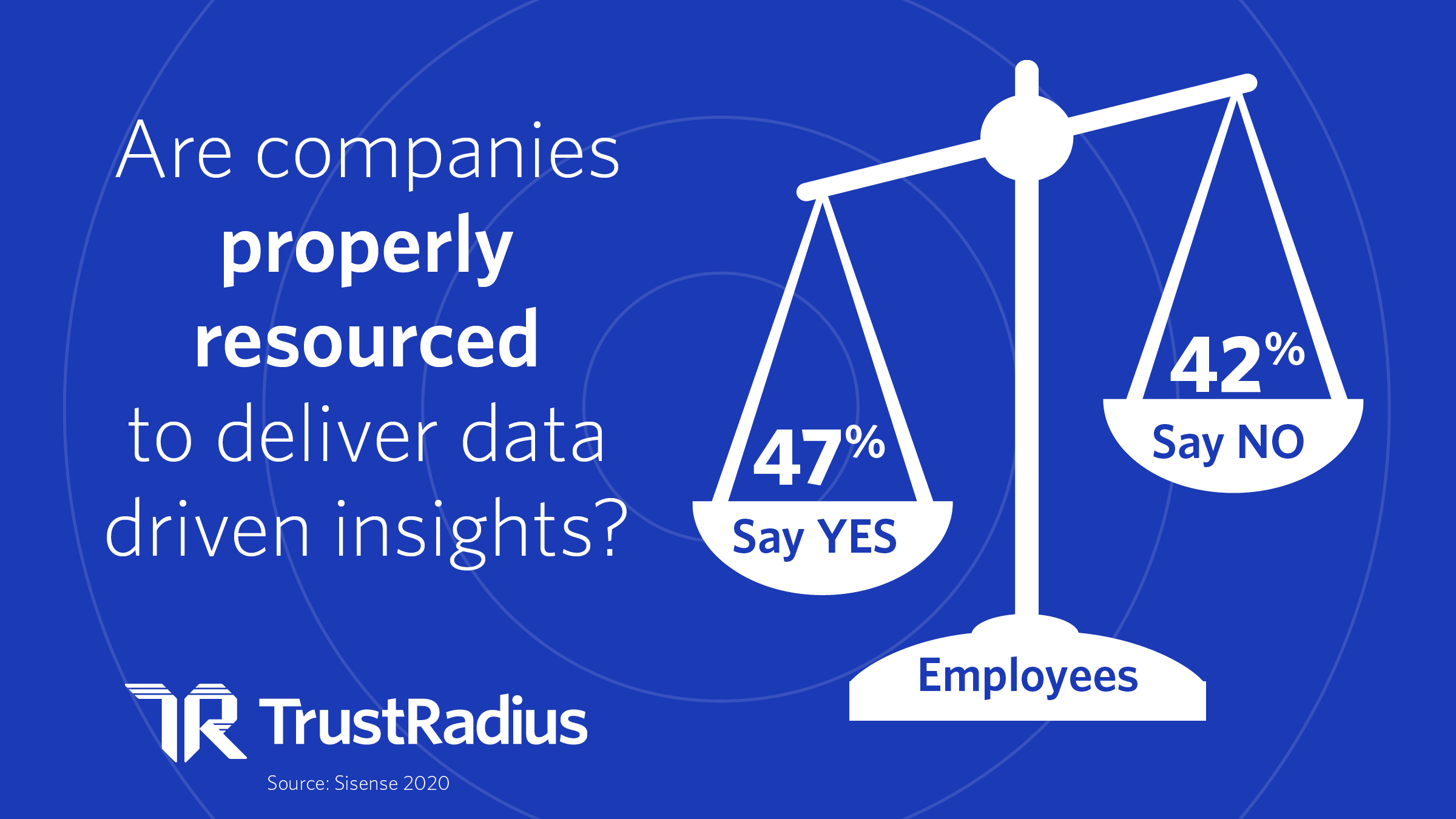 Are companies properly resourced to deliver data-driven insights?