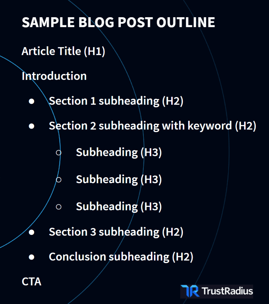 sample blog post outline how-to