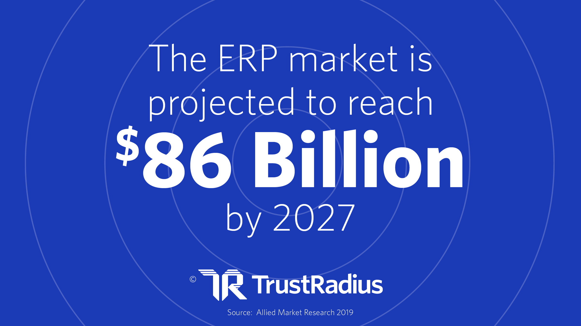 The Gobal ERP market is projected to reach 86 billion dollars by 2027