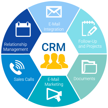 What is CRM image
