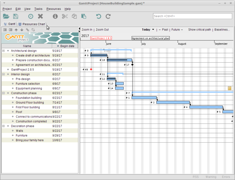 Top 6 Open-Source Project Management Software Tools