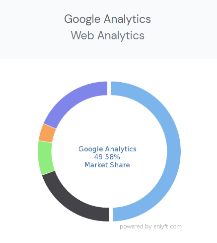 Google analytics market share graph