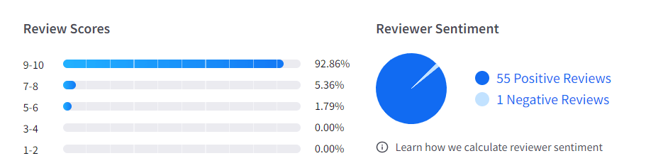 appsheet customer reviews