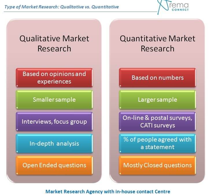 Qual versus Quant market research