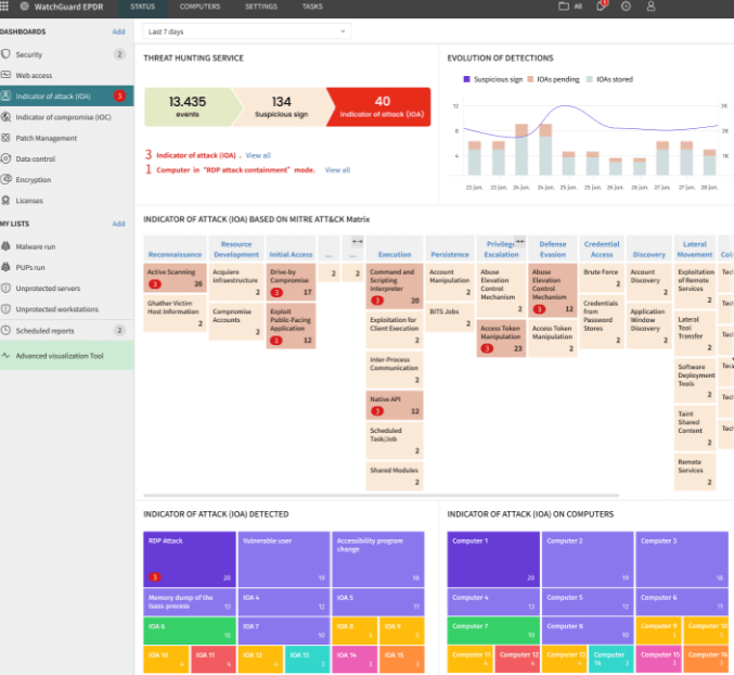 Screenshot of IoAs Panel- Threat Hunting Service