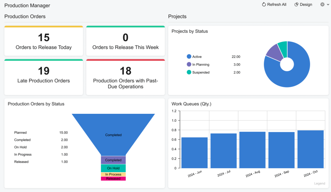 Screenshot of Acumatica Cloud ERP - Manufacturing - Production Manager Dashboard