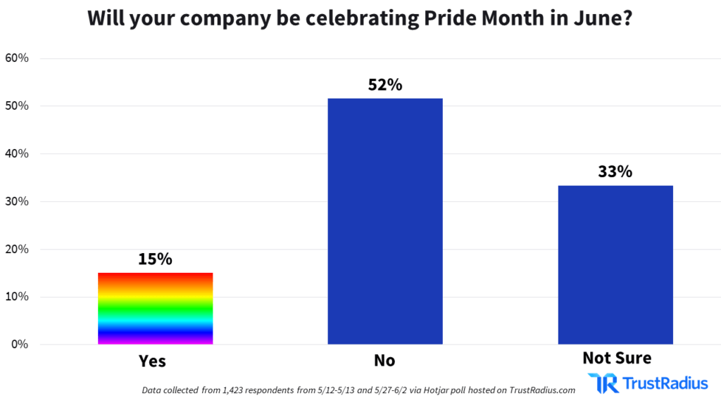 Will your company be celebrating Pride Month in June?
