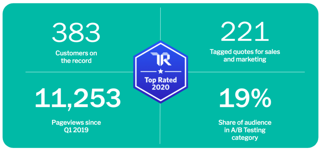 Optimizely's accomplishments using TrustRadius reviews and data