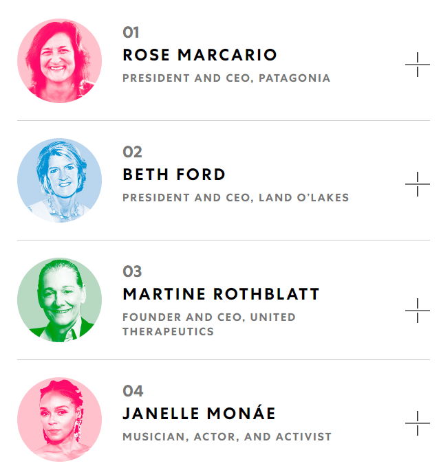 Top 5 of the Fast Company Queer 50 2020 List
