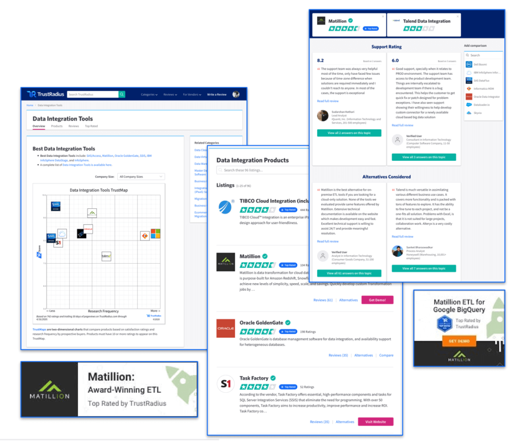 Screenshot of 5 different examples of using TrustRadius content to use as prospect retargeting