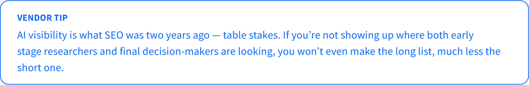Vendor tip: AI visibility is what SEO was two years ago — table stakes. If you’re not showing up where both early-stage researchers and final decision-makers are looking, you won’t even make the long list, much less the short one.