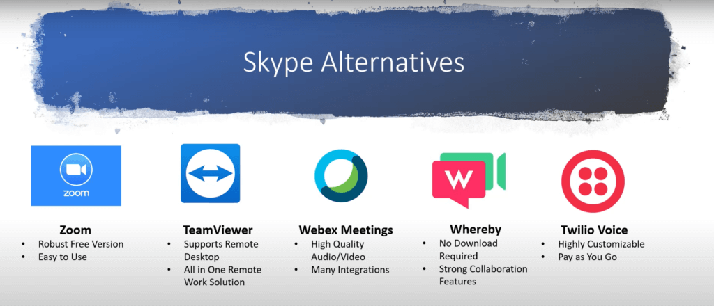 Skype Alternatives
