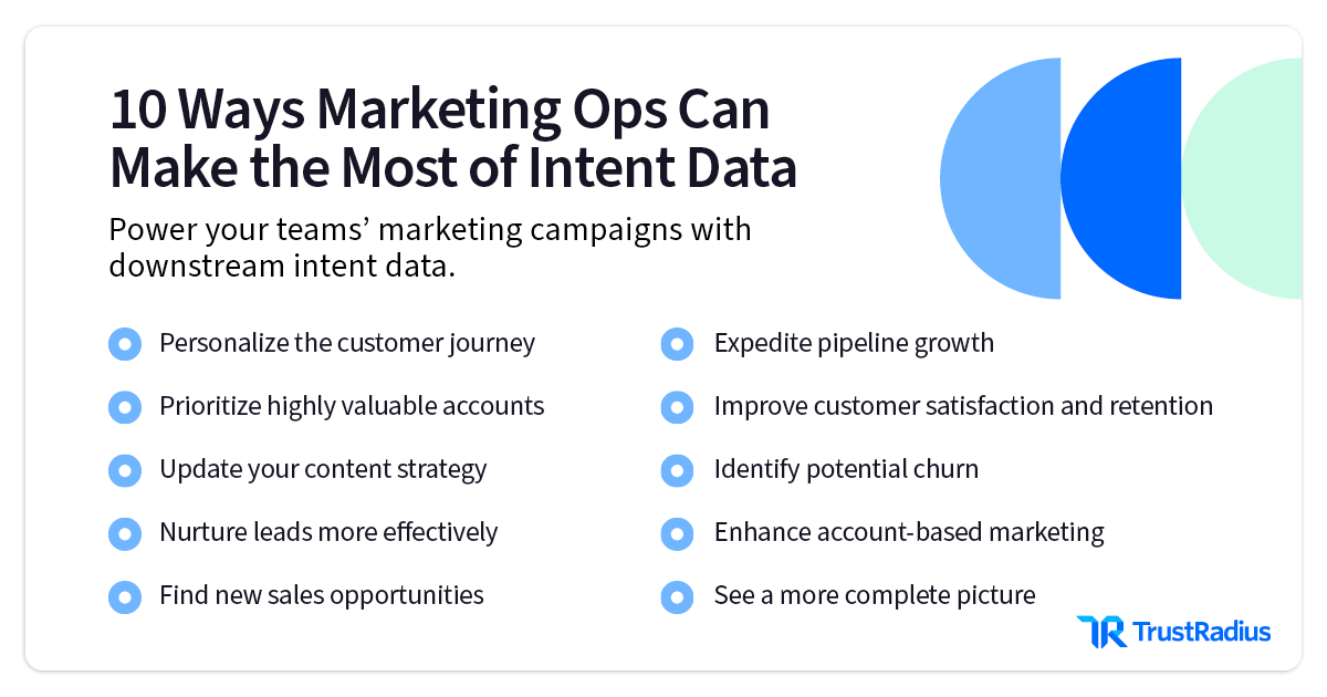 marketing ops intent data