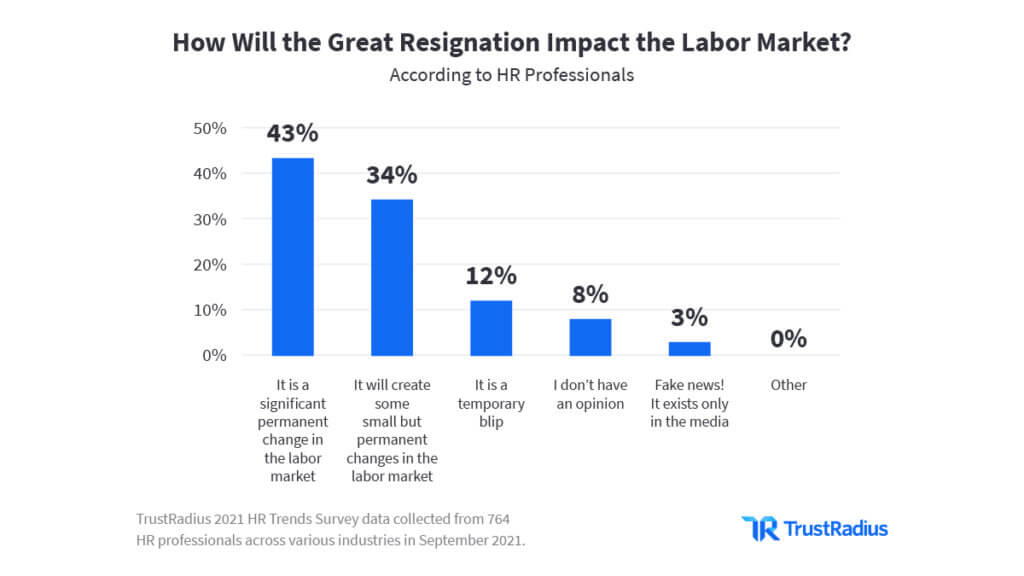 How Will the Great Resignation Impact the Labor Market?