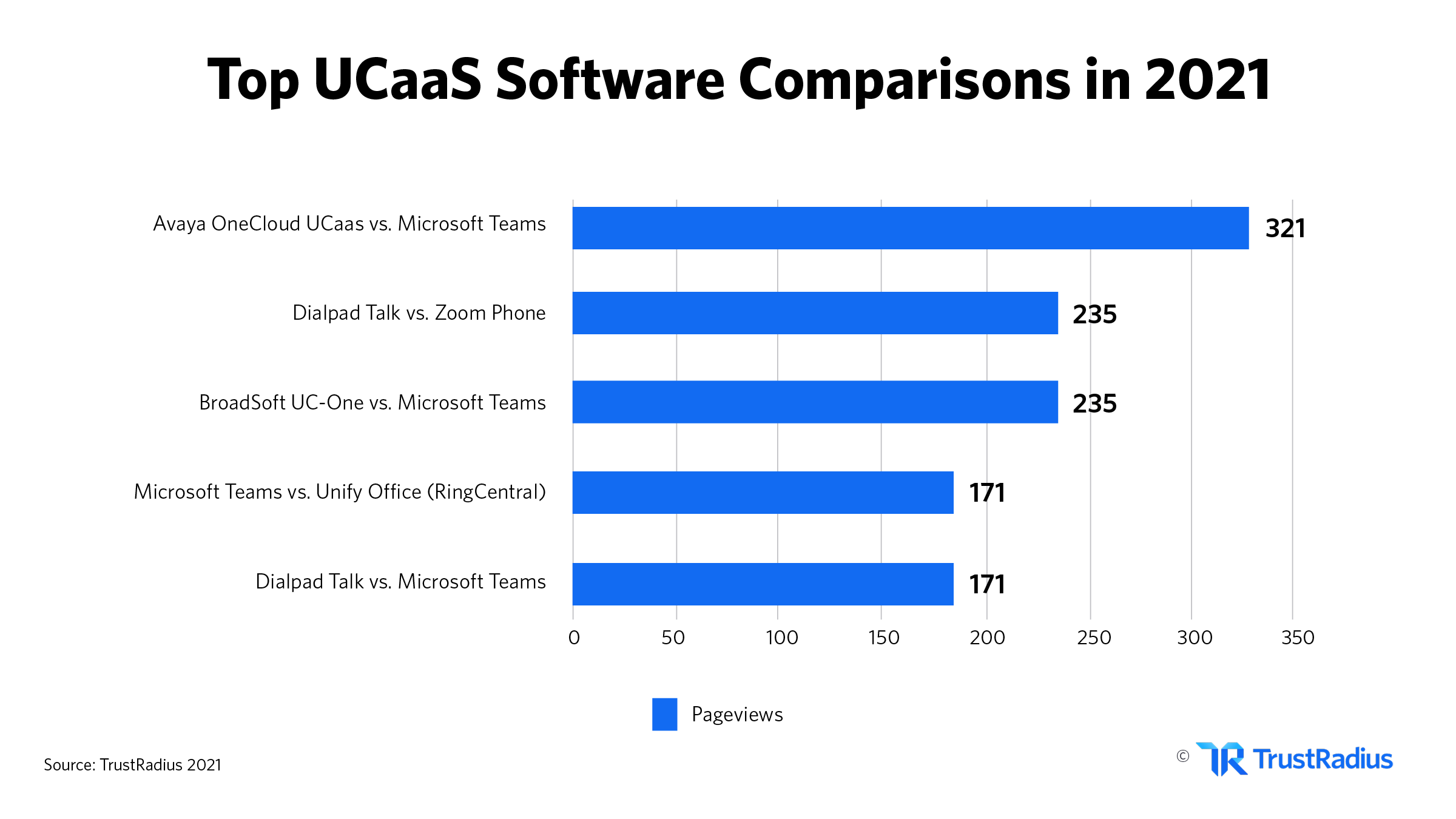 Top UCaaS software comparisons in 2021