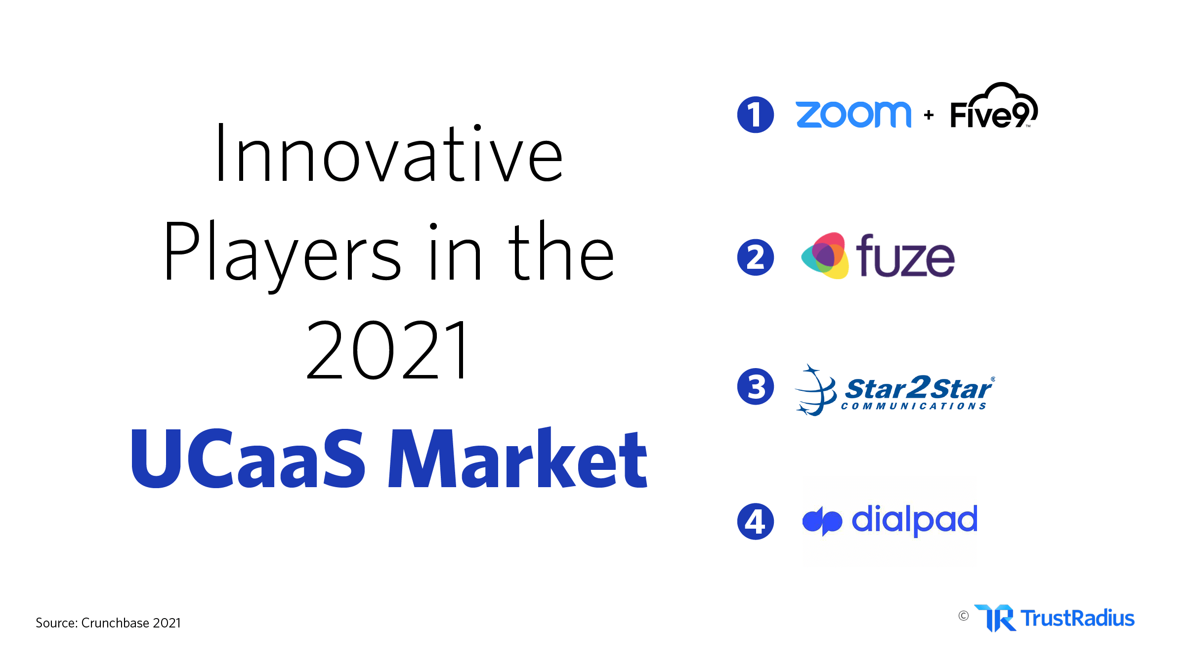 innovative players in the UCaaS market in 2021